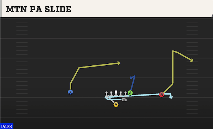 MTN PA SLIDE play diagram