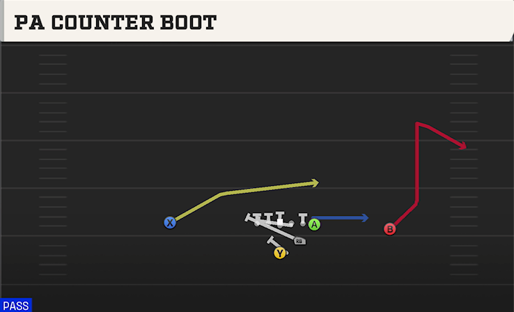 PA COUNTER BOOT play diagram