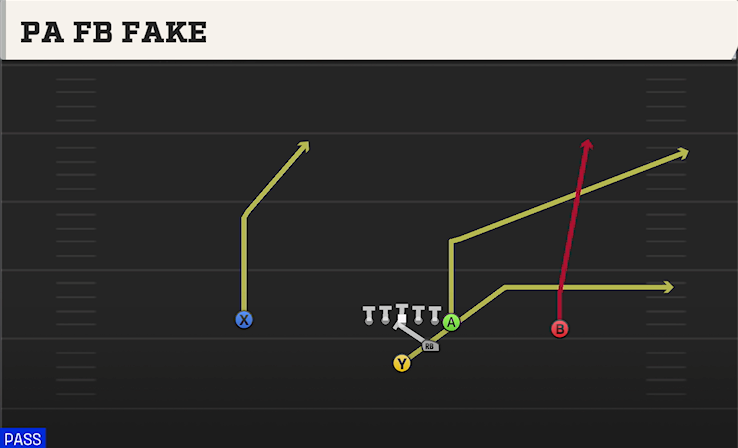 PA FB FAKE play diagram