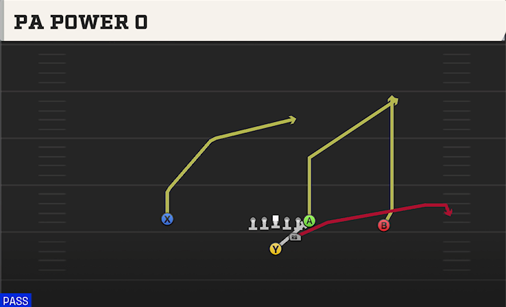 PA POWER O play diagram