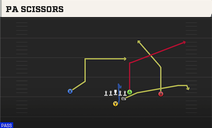 PA SCISSORS play diagram