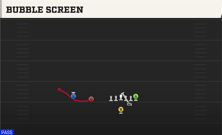 BUBBLE SCREEN play diagram