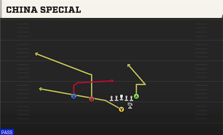 CHINA SPECIAL play diagram