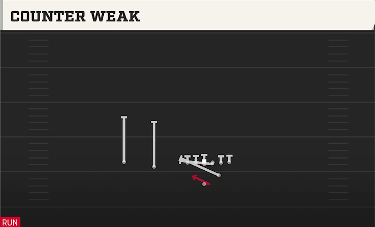 COUNTER WEAK play diagram