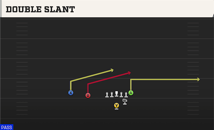 DOUBLE SLANT play diagram
