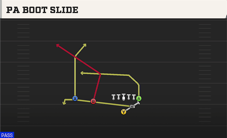 PA BOOT SLIDE play diagram