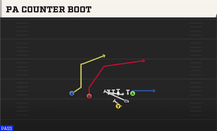 PA COUNTER BOOT play diagram
