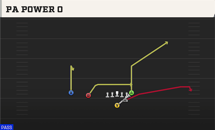 PA POWER O play diagram