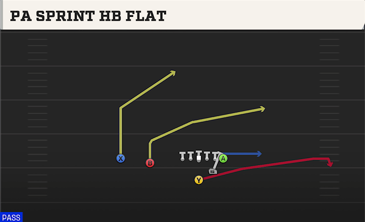 PA SPRINT HB FLAT play diagram
