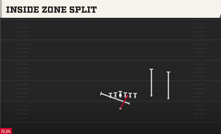 INSIDE ZONE SPLIT play diagram