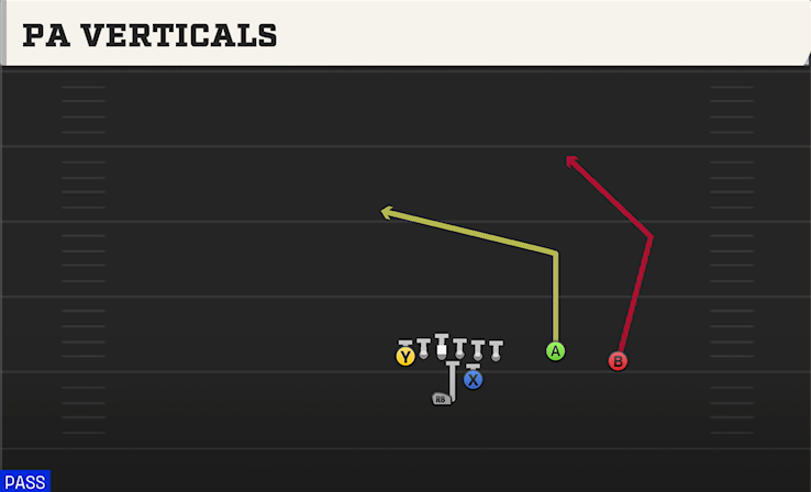 PA VERTICALS play diagram