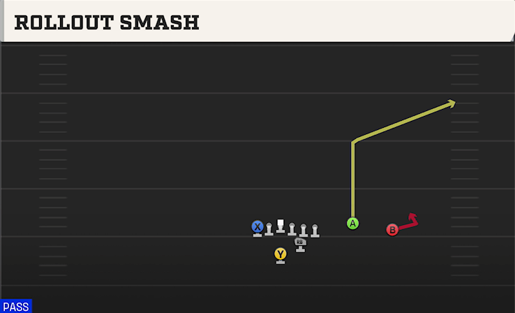 ROLLOUT SMASH play diagram