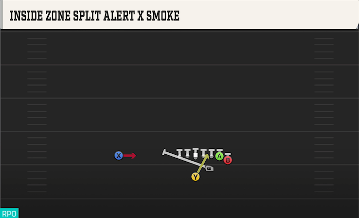 INSIDE ZONE SPLIT ALERT X SMOKE play diagram