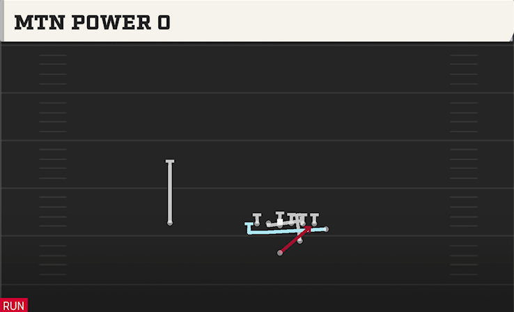 MTN POWER G play diagram
