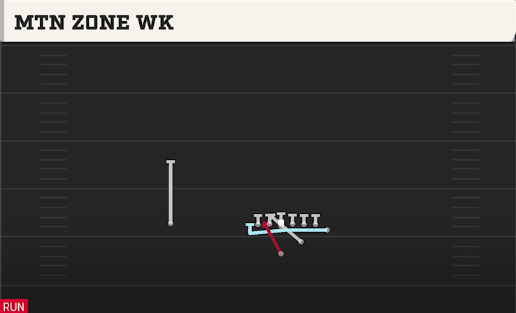 MTN ZONE WK play diagram