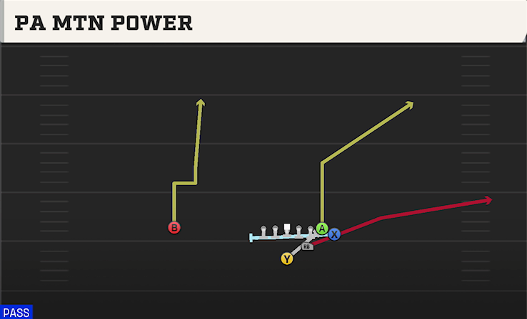 PA MTN POWER play diagram
