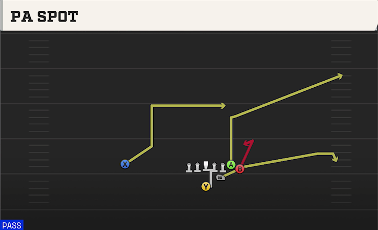 PA SPOT play diagram