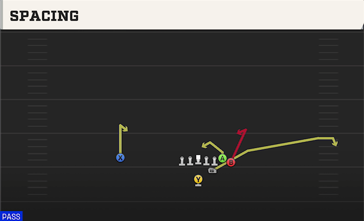 SPACING play diagram