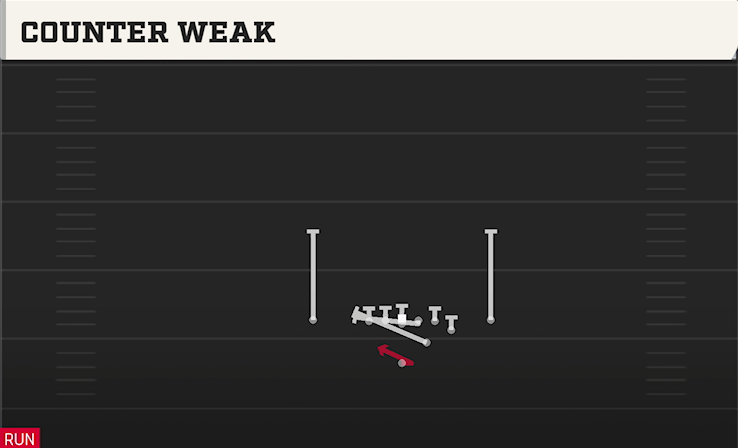 COUNTER WEAK play diagram