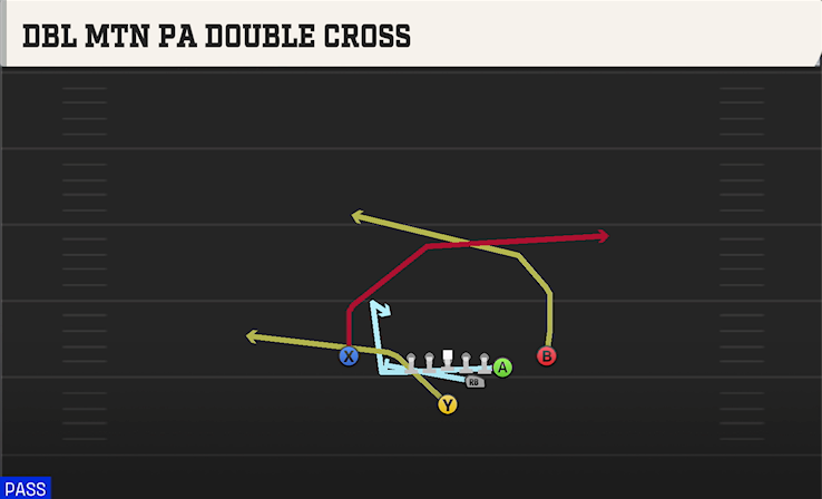 DBL MTN PA DOUBLE CROSS play diagram