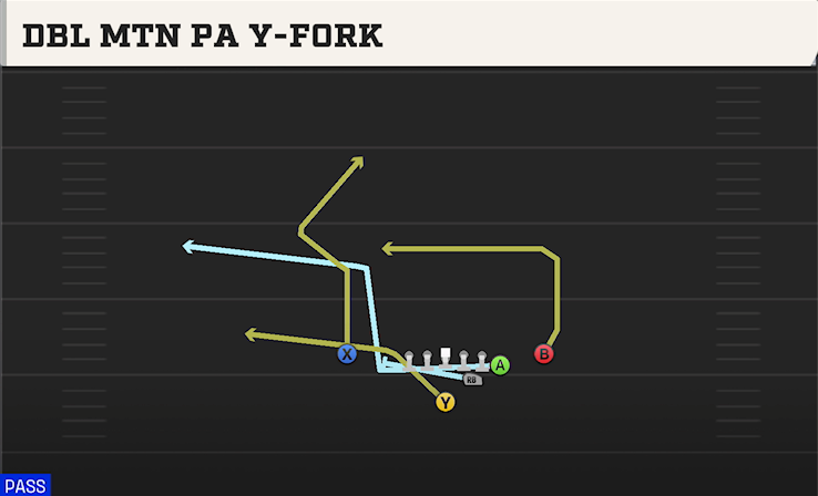 DBL MTN PA Y-FORK play diagram