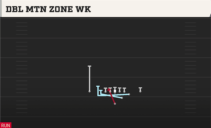 DBL MTN ZONE WK play diagram