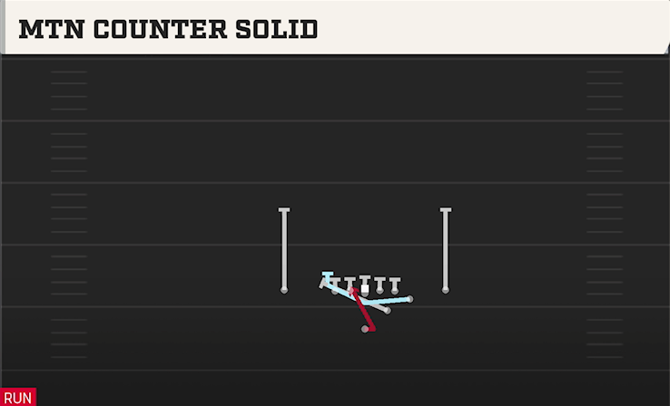 MTN COUNTER SOLID play diagram