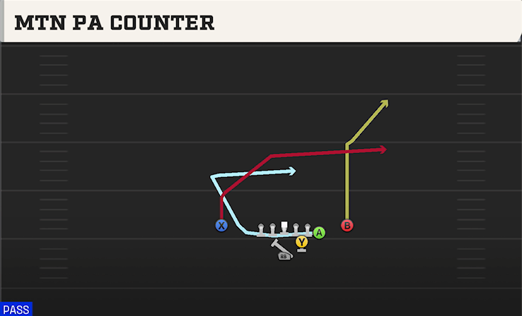 MTN PA COUNTER play diagram
