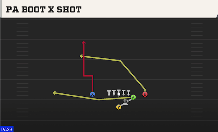 PA BOOT X SHOT play diagram