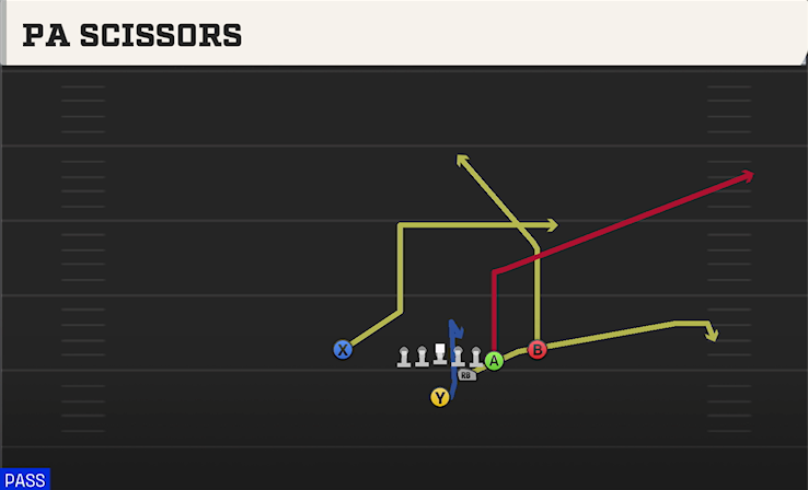 PA SCISSORS play diagram