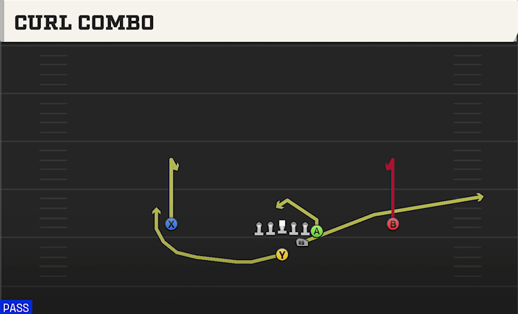 CURL COMBO play diagram