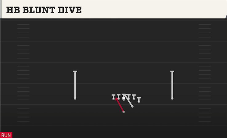 HB BLUNT DIVE play diagram