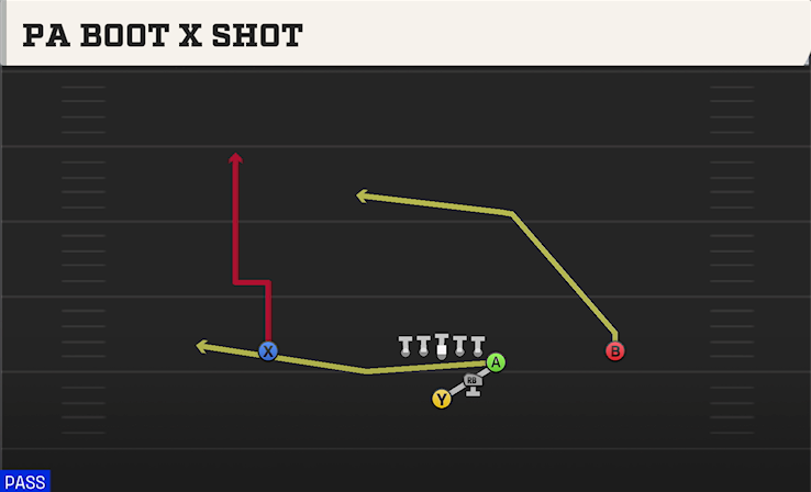 PA BOOT X SHOT play diagram