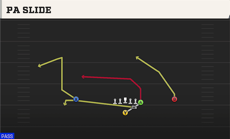 PA SLIDE play diagram
