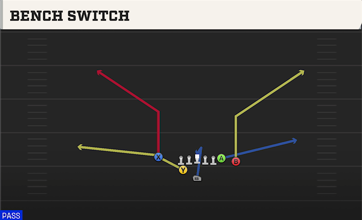 BENCH SWITCH play diagram