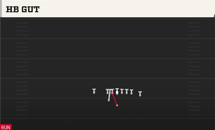HB GUT play diagram