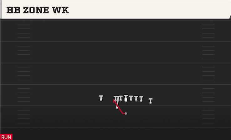 HB ZONE WK play diagram