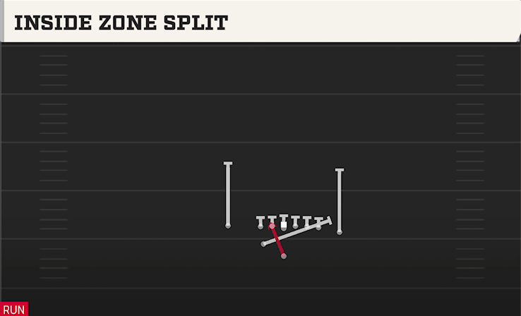 INSIDE ZONE SPLIT play diagram