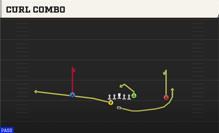 CURL COMBO play diagram