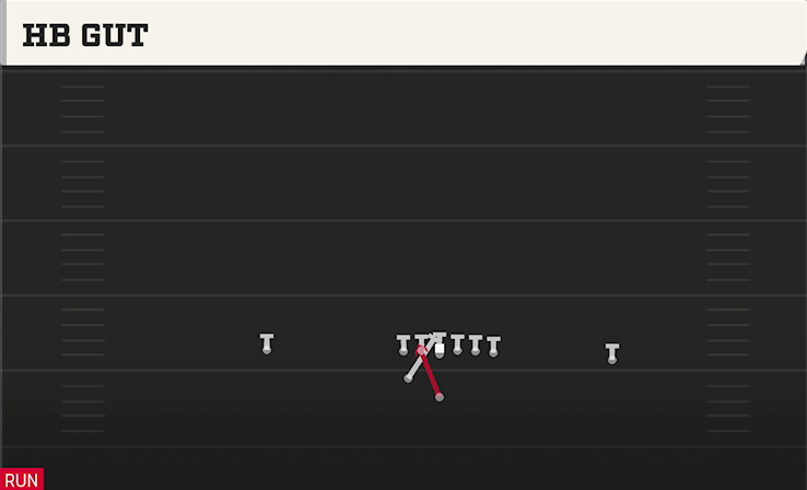 HB GUT play diagram