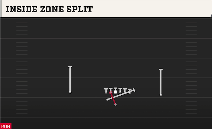 INSIDE ZONE SPLIT play diagram