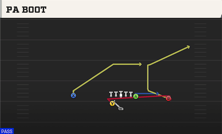 PA BOOT play diagram