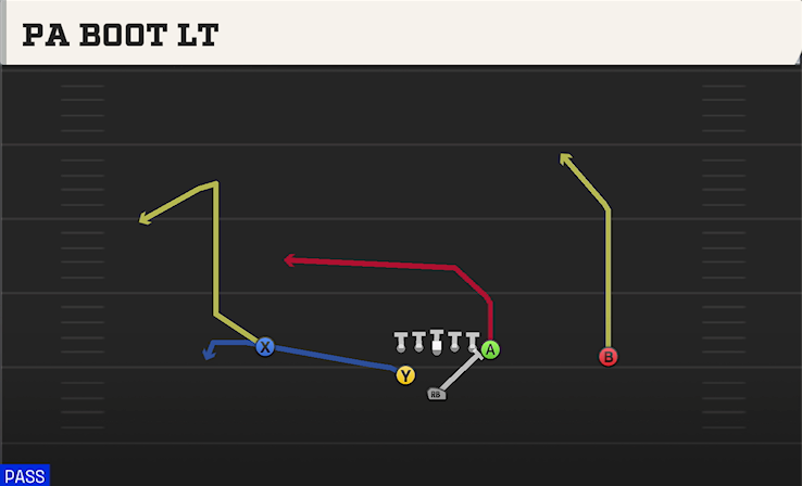 PA BOOT LT play diagram