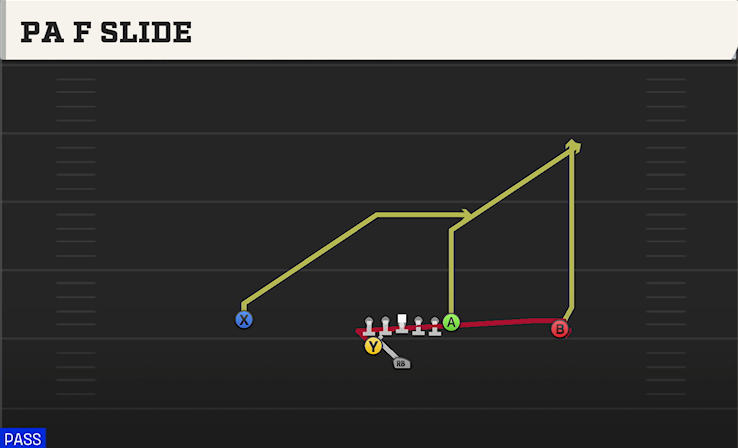 PA F SLIDE play diagram