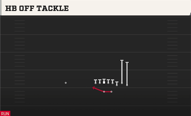 HB OFF TACKLE play diagram