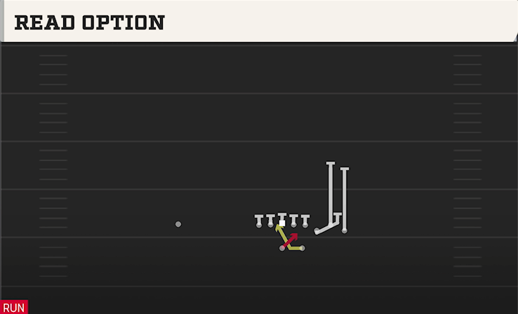 READ OPTION play diagram