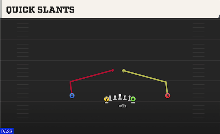 QUICK SLANTS play diagram
