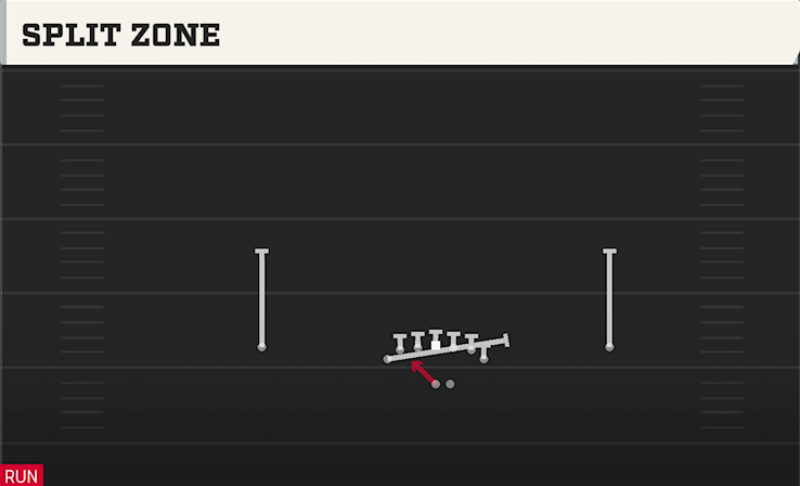 SPLIT ZONE play diagram