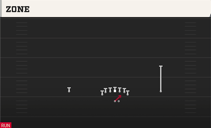 ZONE play diagram