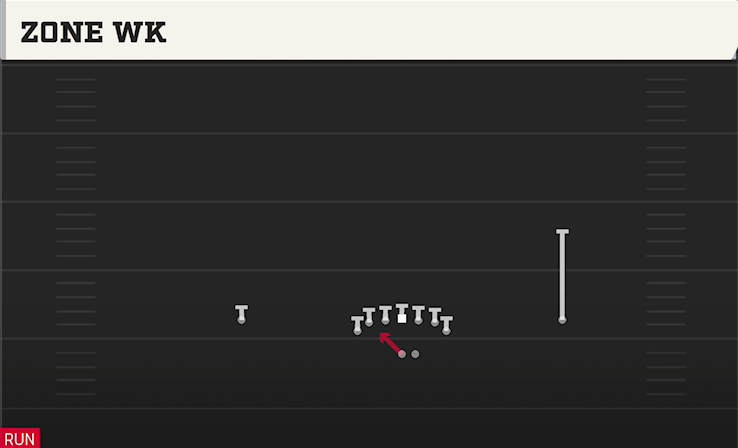 ZONE WK play diagram
